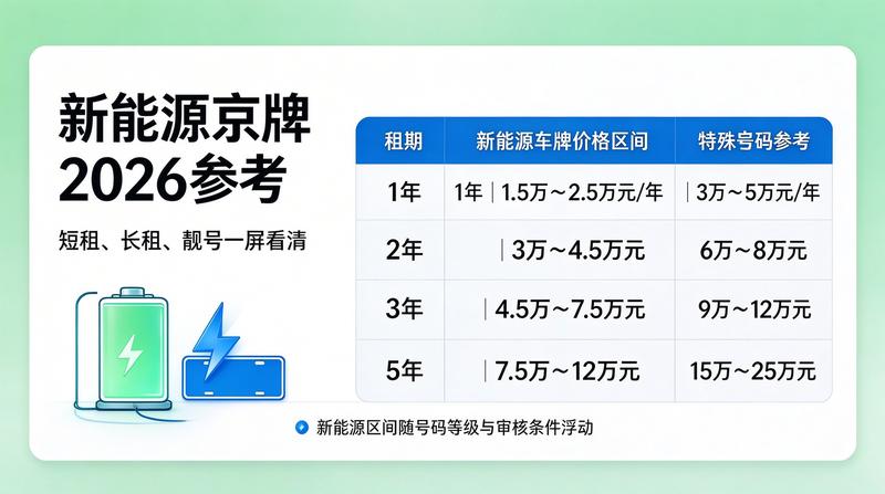 租车带牌流程